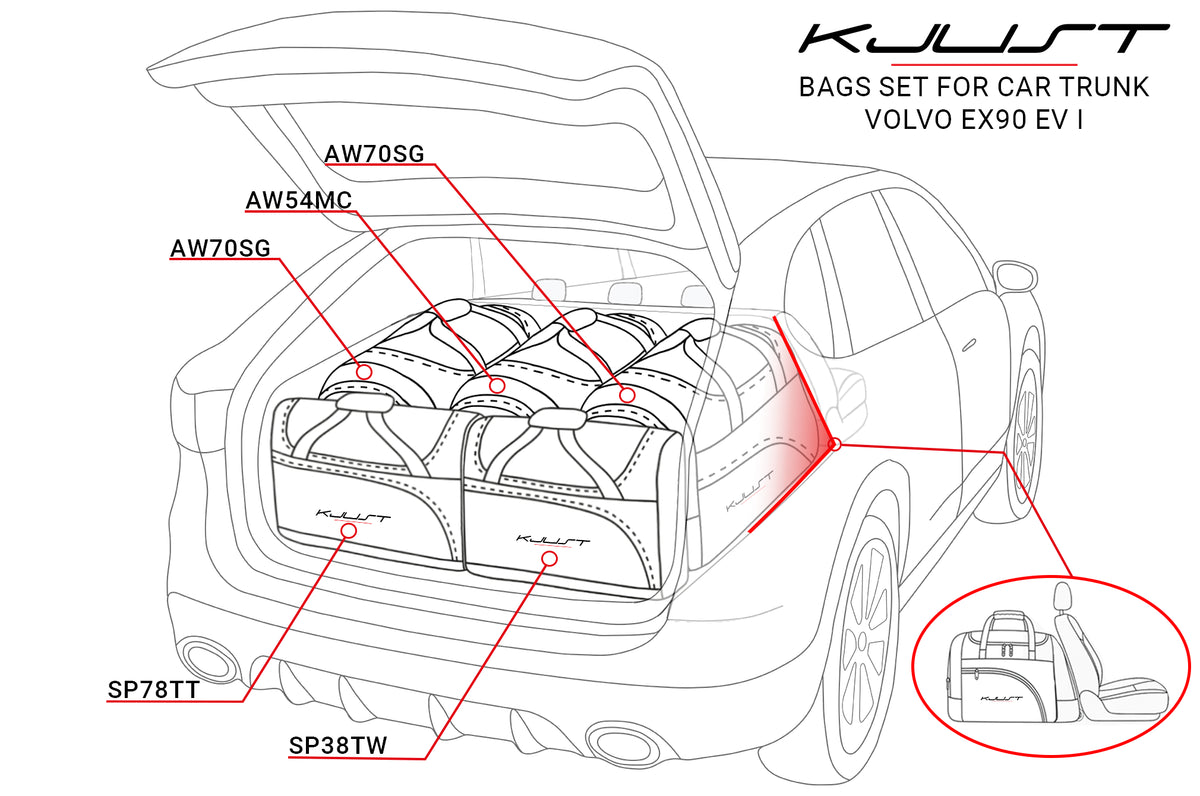 Kjust Kofferraumtaschen für den Volvo EX90
